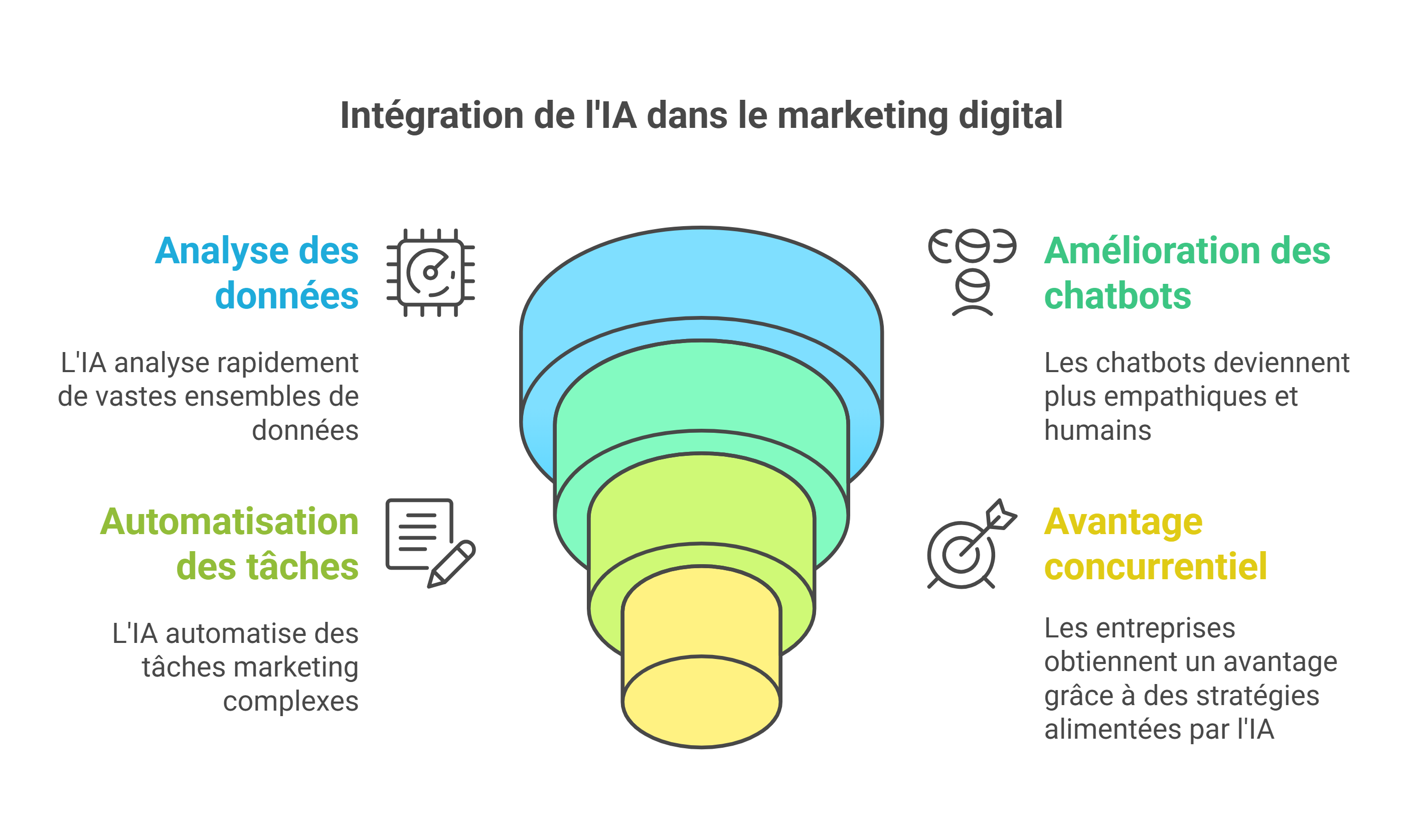 Le marketing digital  les tendances incontournables en 2025